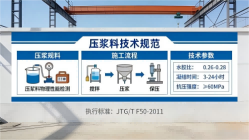 章贡本地工厂讲解：说一遍公路压浆料和铁路压浆料的区别
