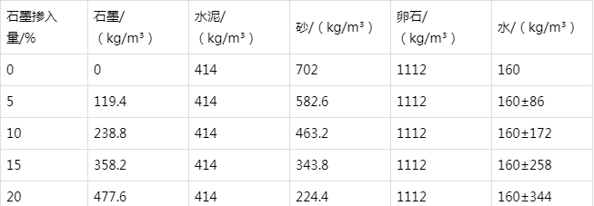 章贡防静电水泥砂浆怎么做(附配比及施工方法)